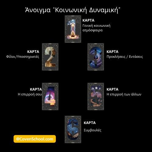 To άνοιγμα Κοινωνική Δυναμική