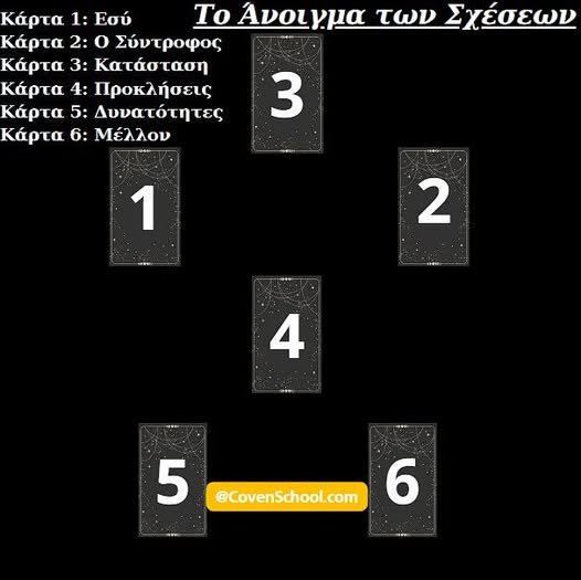 Το άνοιγμα των Σχέσεων