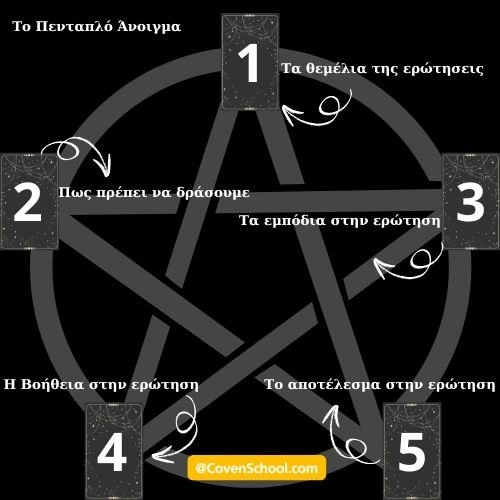 Το Άνοιγμα του Πεντάκτινου